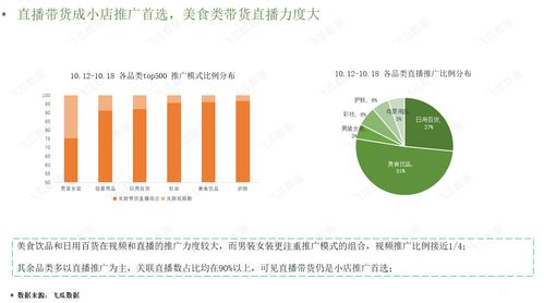 洪敏网络 10月抖音小店生态趋势分析报告